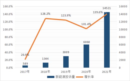 新能源汽车技术创新与新型质量问题共生