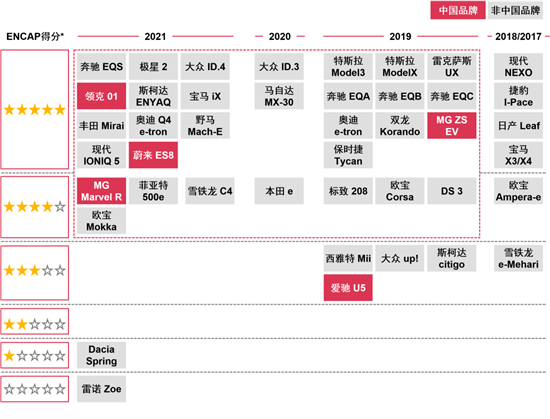 有风景也有风浪 中国新能源车加速出海