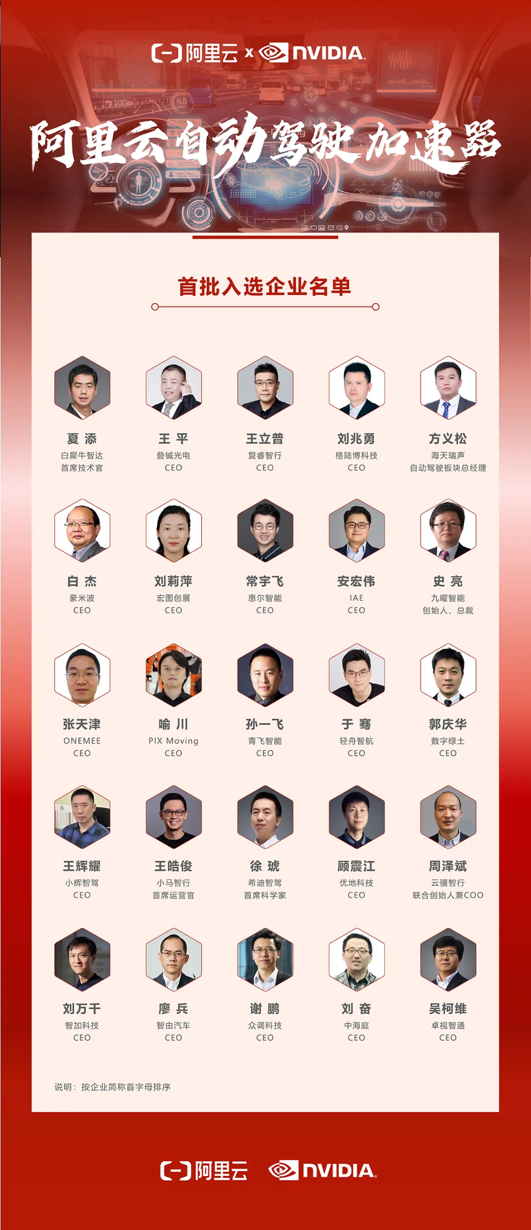 海天瑞声等25家创新企业入选阿里云自动驾驶加速器，加速自动驾驶云上创新