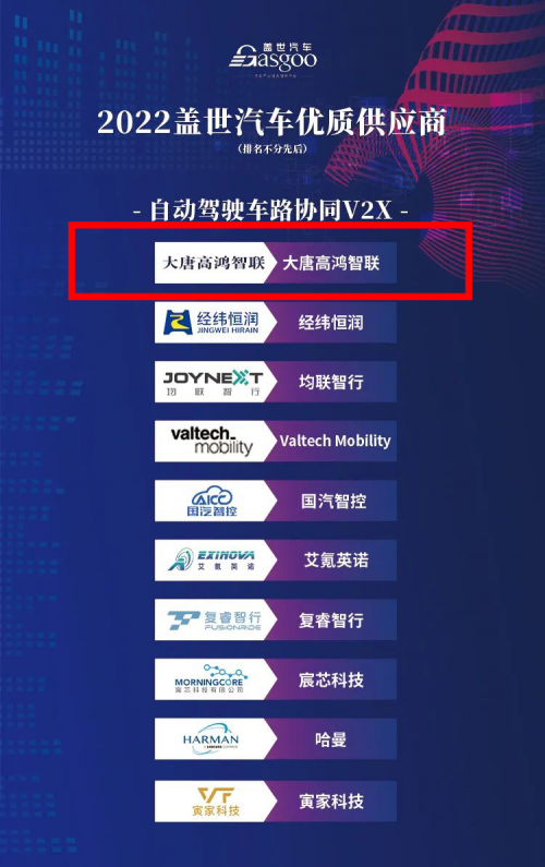 大唐高鸿智联获得“2022盖世汽车优质供应商”奖 