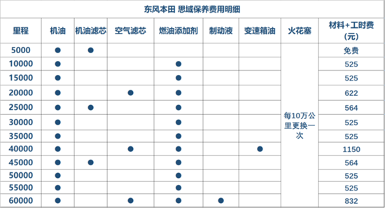 两厢思域手动挡虽然是高配 但劝你别倔强