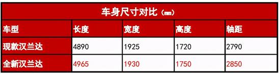 全新汉兰达混动版实车曝光 将4月亮相