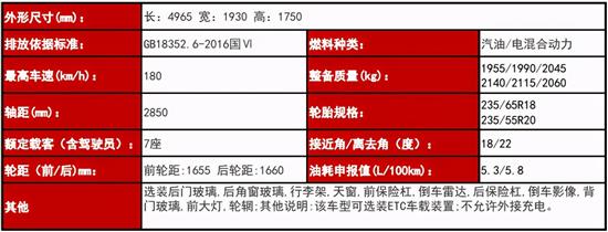 全新汉兰达混动版实车曝光 将4月亮相