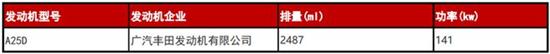 全新汉兰达混动版实车曝光 将4月亮相