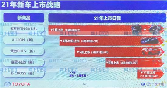 全新汉兰达混动版实车曝光 将4月亮相