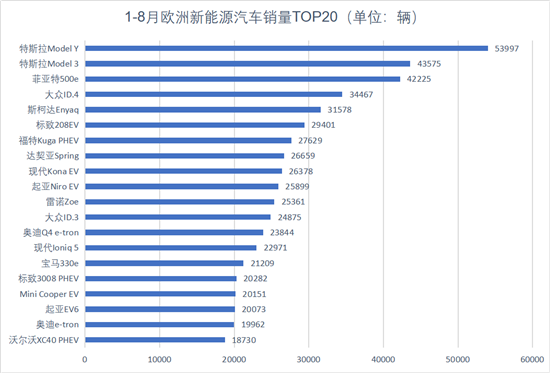 中国新能源车企出海欧洲按下“快进键”