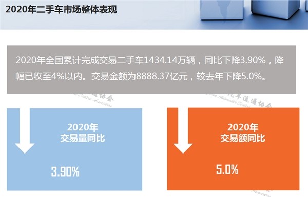 全球销量第一、保值率第一，卡罗拉买卖都稳赚！