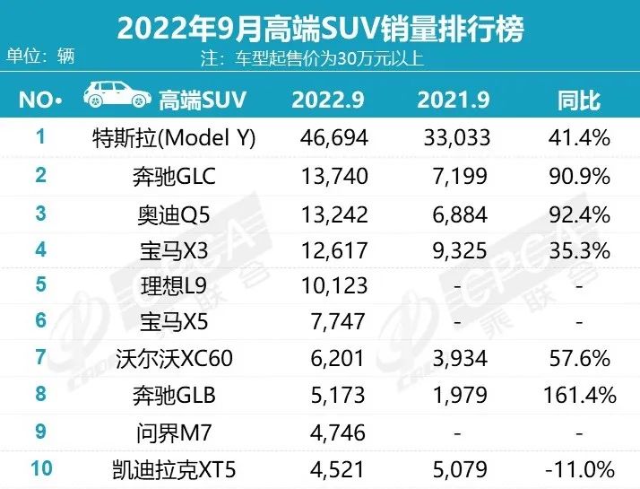 理想L9单月销量破万，用户：HUD越用越喜欢