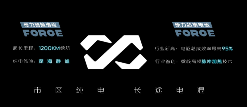 电驱效率95%/续航1200km 什么是长安原力技术？
