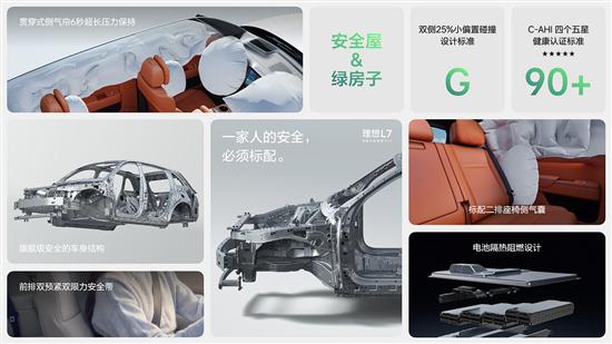全新理想L7：“它到底是您的第几个家？”