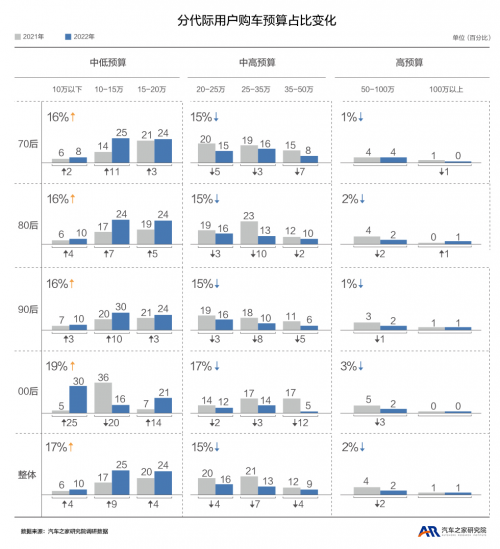 兴趣虚拟化成瘾，智能汽车要破圈？