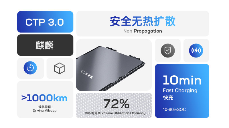 明年量产上市 宁德时代第三代CTP麒麟电池发布