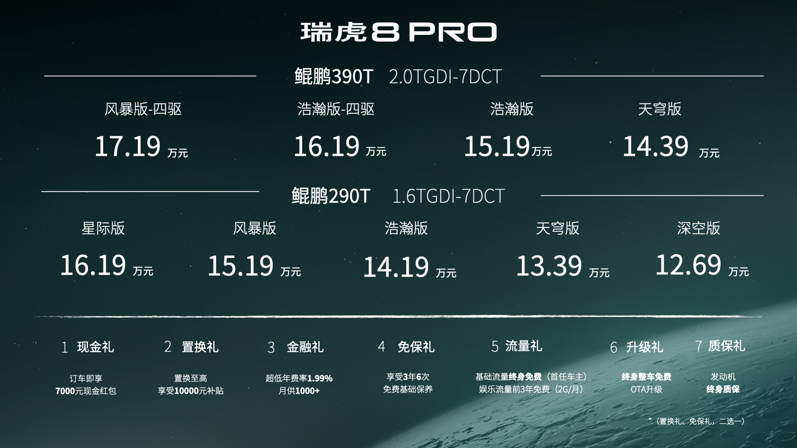 12.69万元起，“三体科技探索座驾”瑞虎8 PRO正式上市