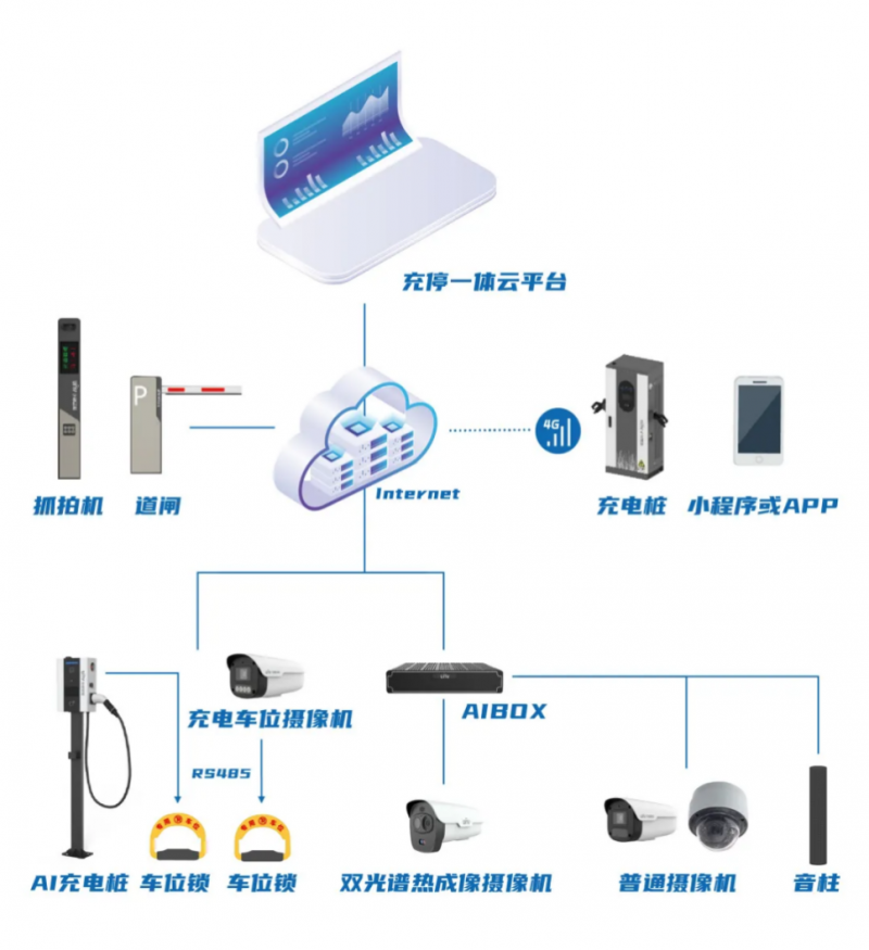 高效、智能、广覆盖：宇视新能源充电桩推动绿色交通快车道