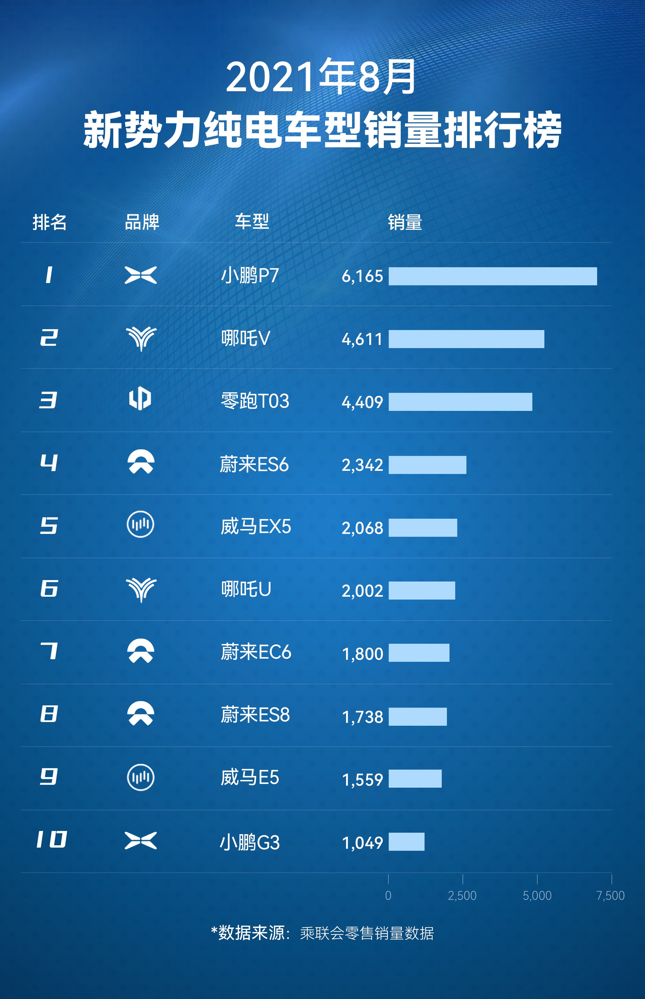 同样是纯电智能汽车，为什么小鹏P7更受欢迎？