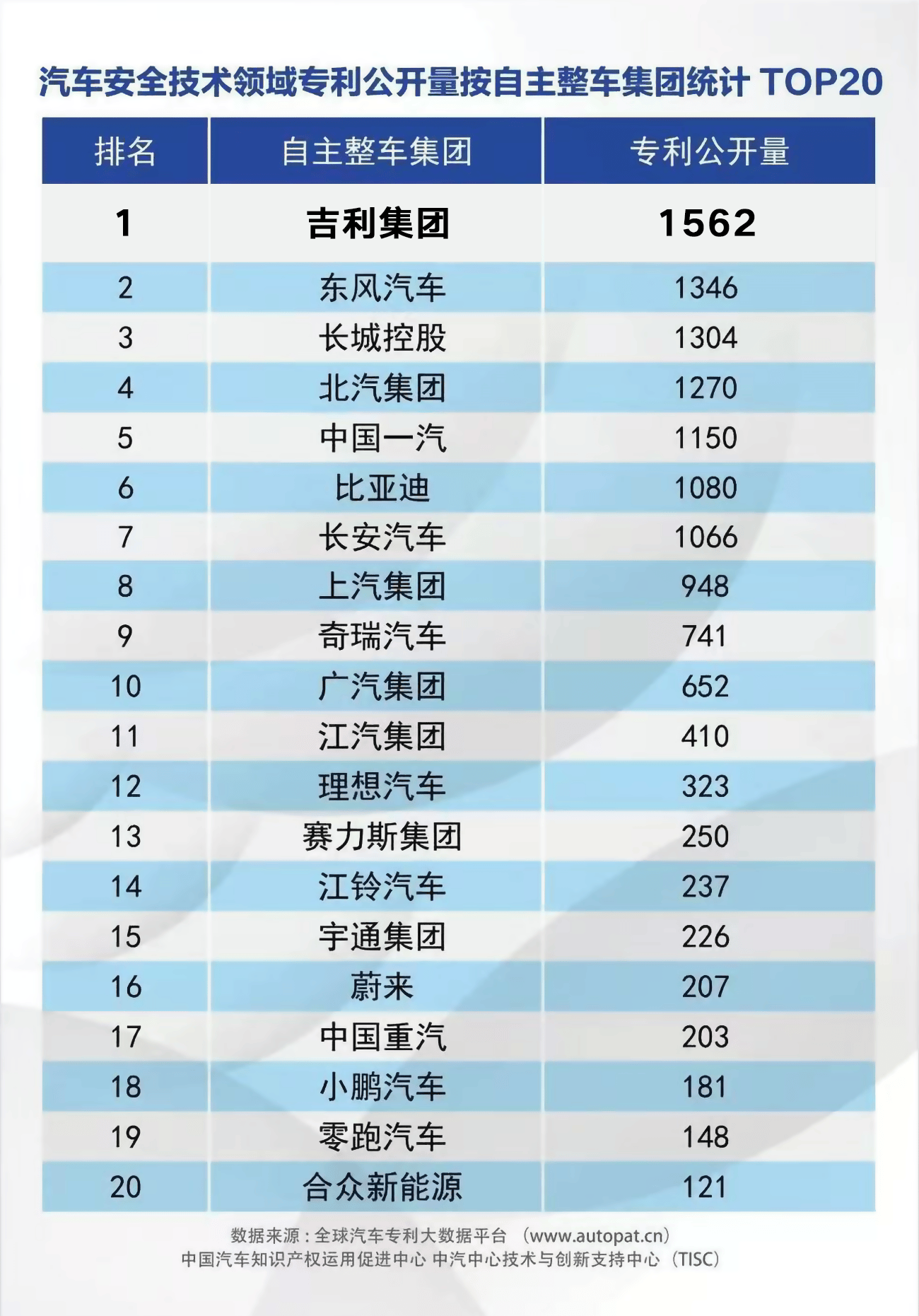 全球双五星安全认证！吉利银河E5获海外权威机构最高评级