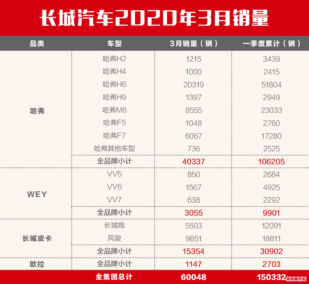 凯美瑞在华销量破200万！盘点本周汽车圈大事件