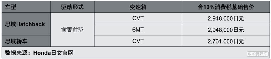 全新CIVIC思域Hatchback:满怀诚意 方可信仰落地