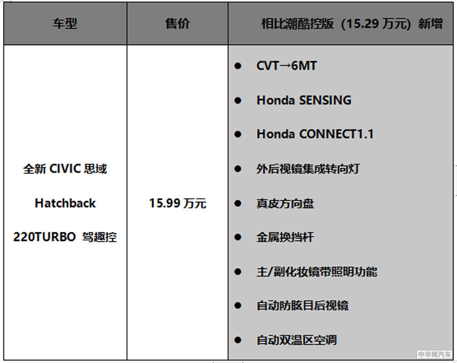 全新CIVIC思域Hatchback:满怀诚意 方可信仰落地