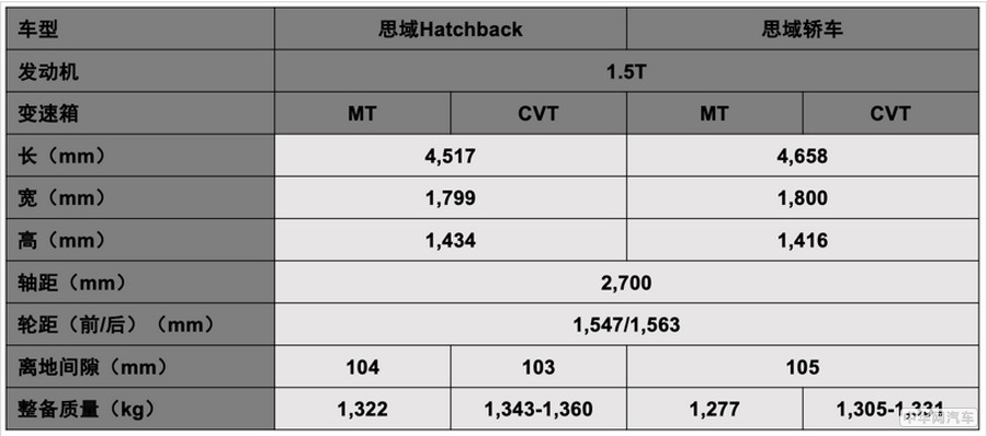 配置丰富/诚意十足 思域Hatchback准备成爆款了