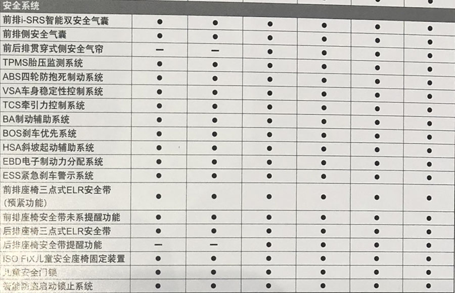 将于8月26日上市 全新本田飞度配置信息曝光