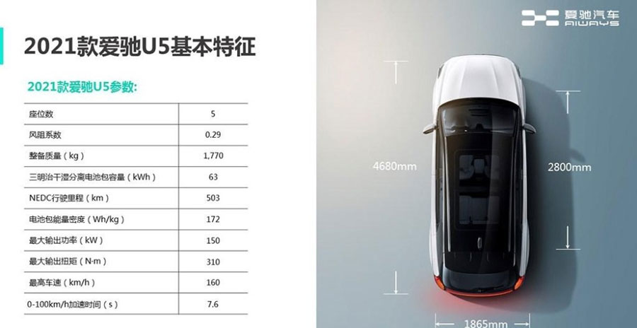 补贴后16.69-24.99万元 爱驰新款U5正式上市