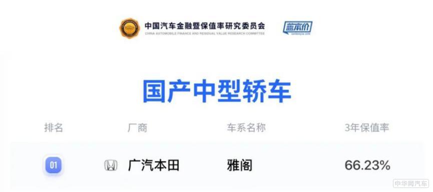 为什么“业内人”更喜欢广本？技术流和技术牛之间隔了一个“人”