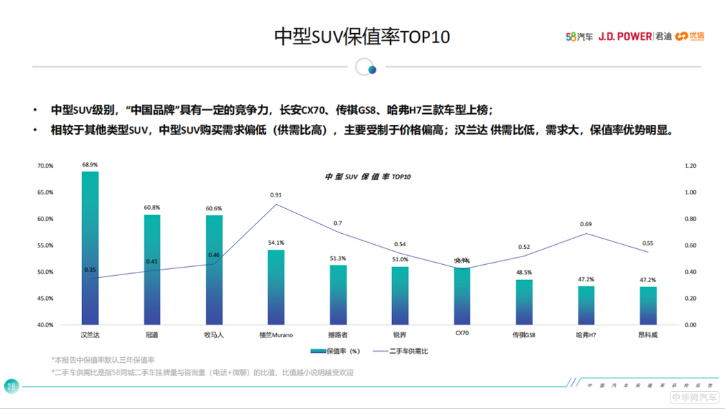 累计销量突破30万辆 冠道实力巩固SUV标杆地位