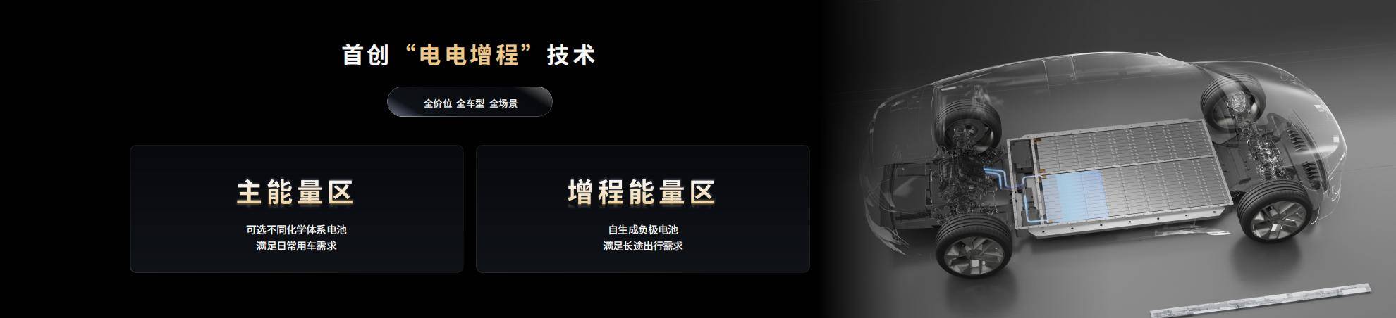 宁德时代首个超级科技日，一口气发了四款重磅电池新品