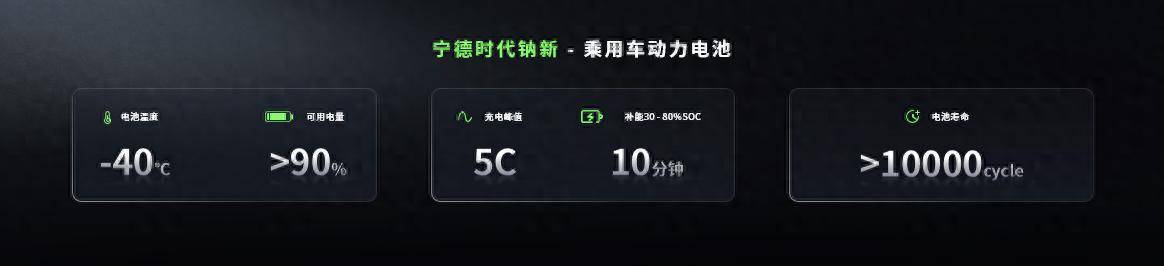 宁德时代首个超级科技日，一口气发了四款重磅电池新品