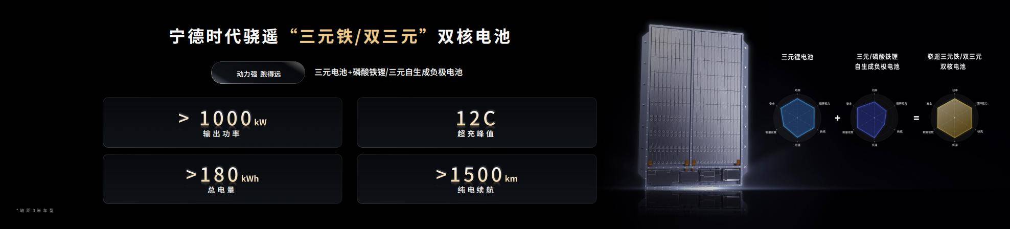 宁德时代首个超级科技日，一口气发了四款重磅电池新品
