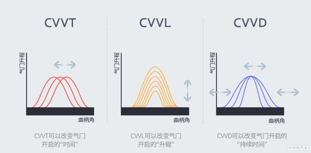 第五代途胜L动力曝光 1.5T引擎/7速双离合