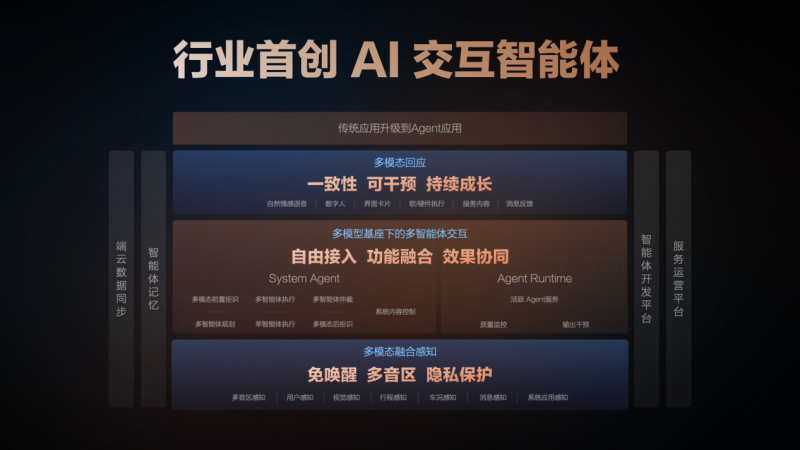 十年前马云关于智能汽车的预言，正在成为现实