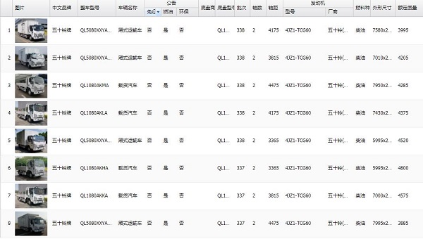 庆铃五十铃搭载4JZ1发动机车型上市可期 轻卡迎来技术新标杆