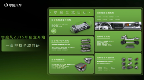 独步市场！零跑汽车C01超级增程霸气登场，续航316km秒杀竞争对手！