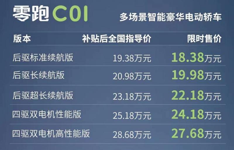 售价19.38万元起 零跑C01正式上市